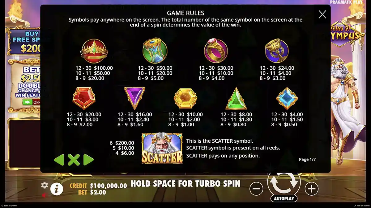 Выигрышные смволы в слоте Gates of Olympus